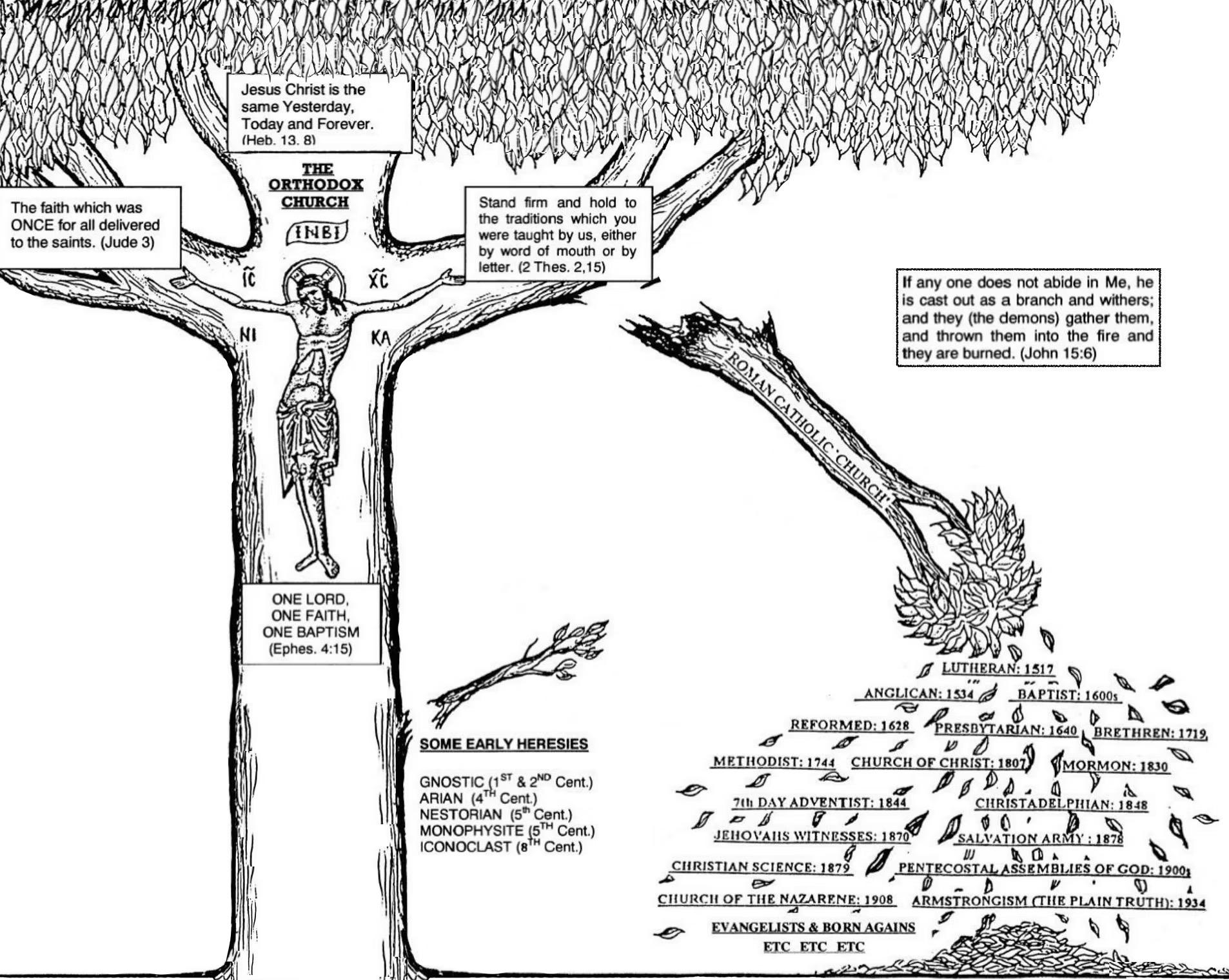 Orthodox Tree of Life